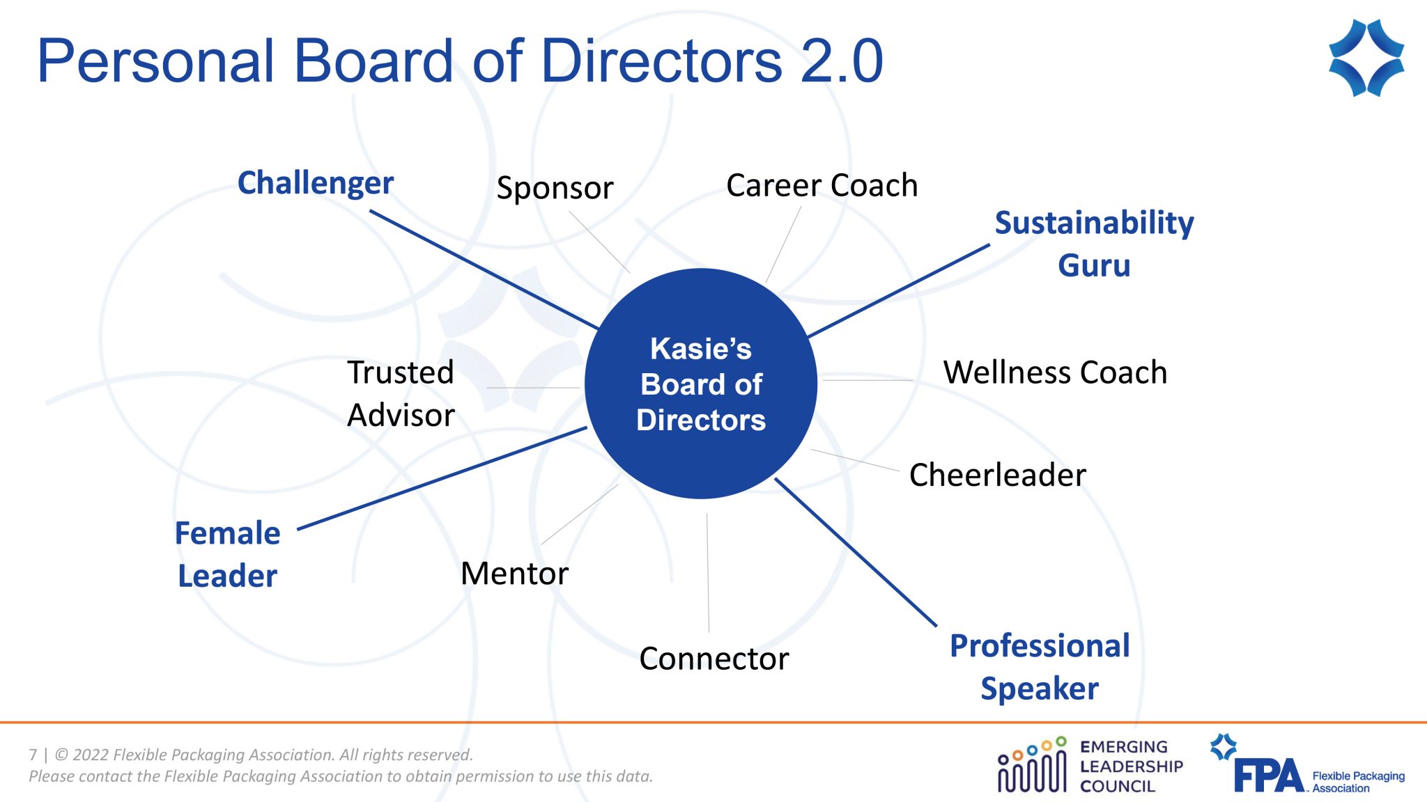 creating-a-personal-board-of-directors-flexpack-voice