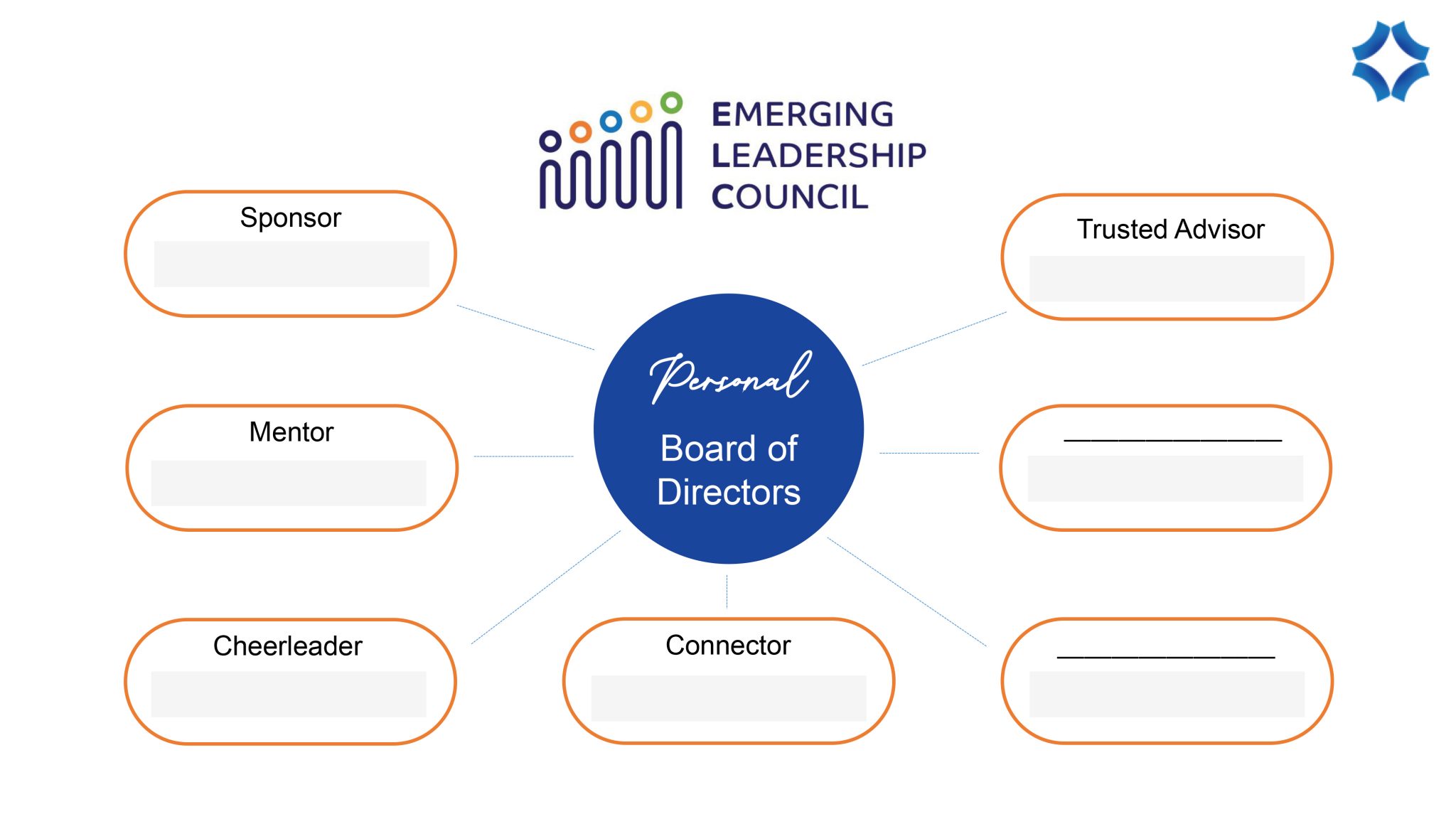 Creating a Personal Board of Directors FlexPack Voice