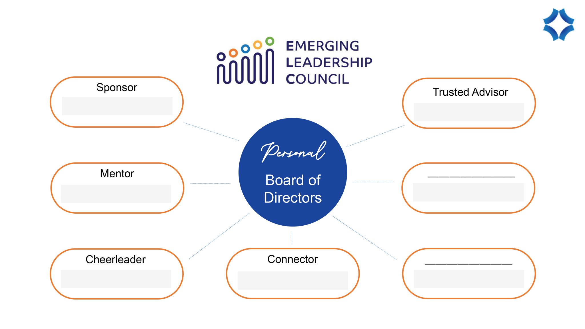 Personal Board Of Directors Template